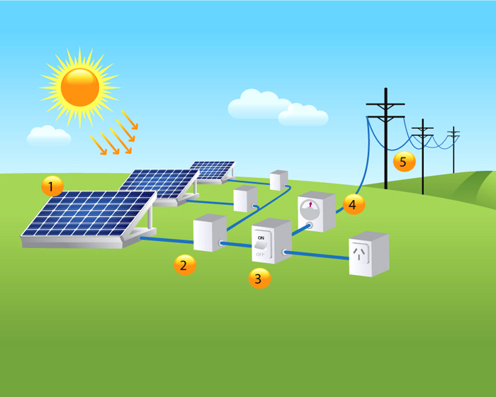 Ensun Solar Image